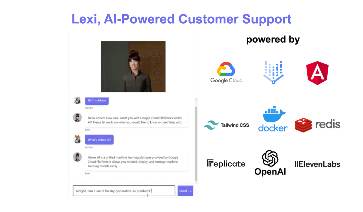 A fully customizable AI-powered avatar customer assistant - 2023