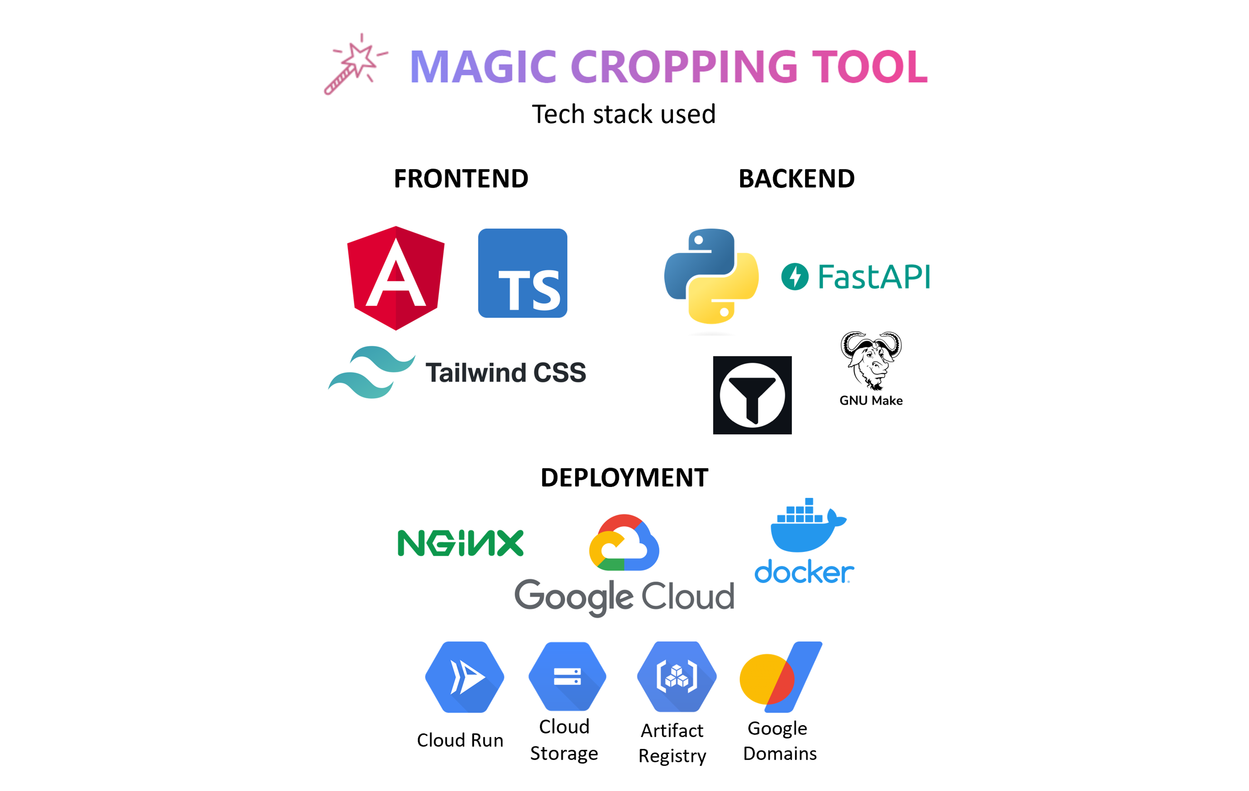 Magic Cropping Tool